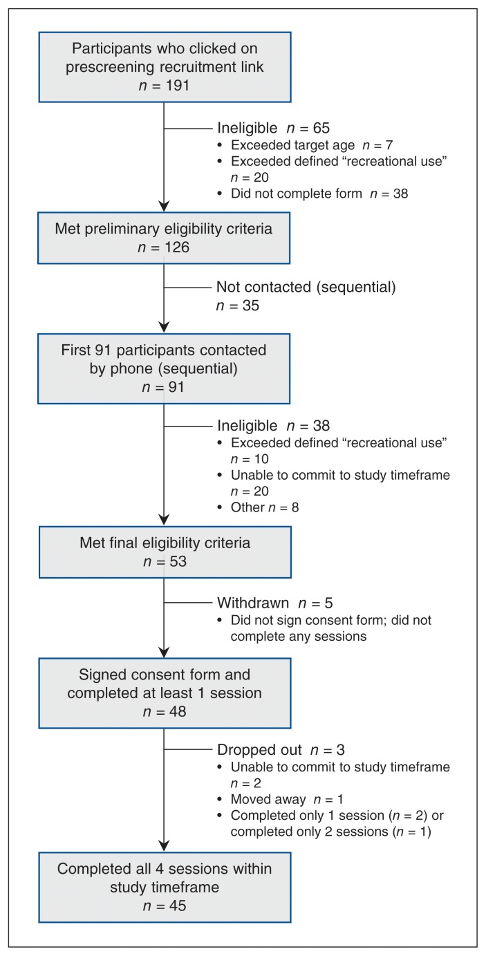 Figure 1: