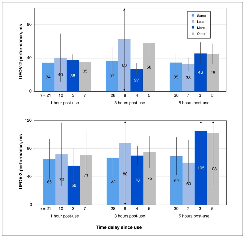 Figure 3: