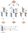 FIG 6