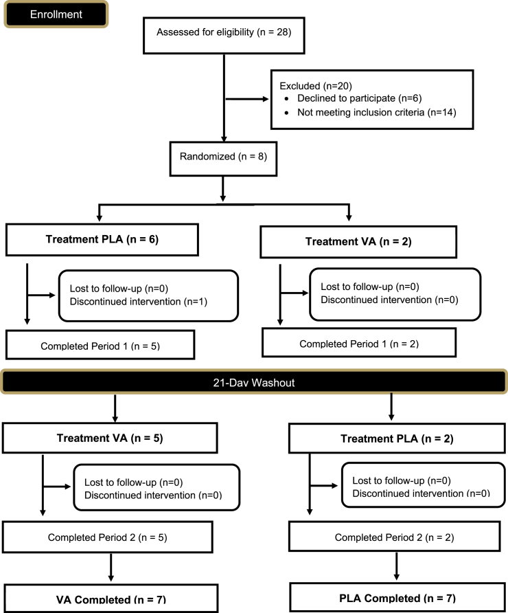 Figure 5