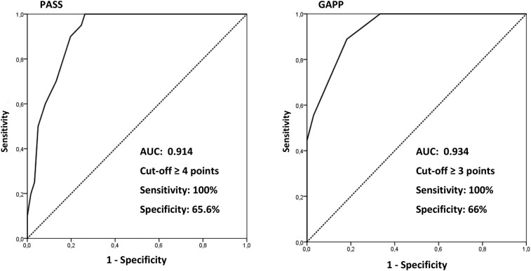 Figure 2.