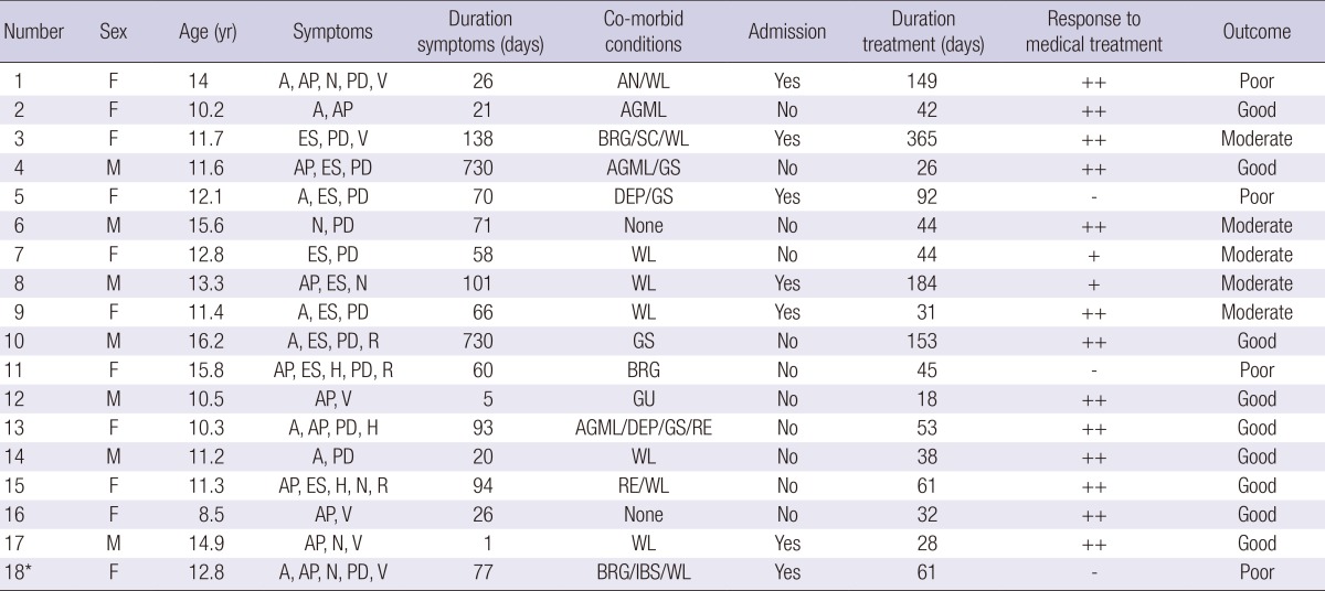 graphic file with name jkms-28-1220-i002.jpg