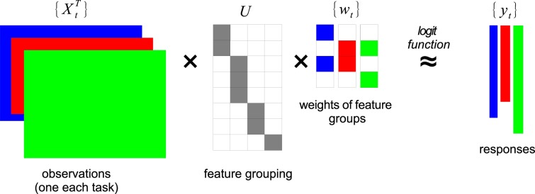 Figure 2: