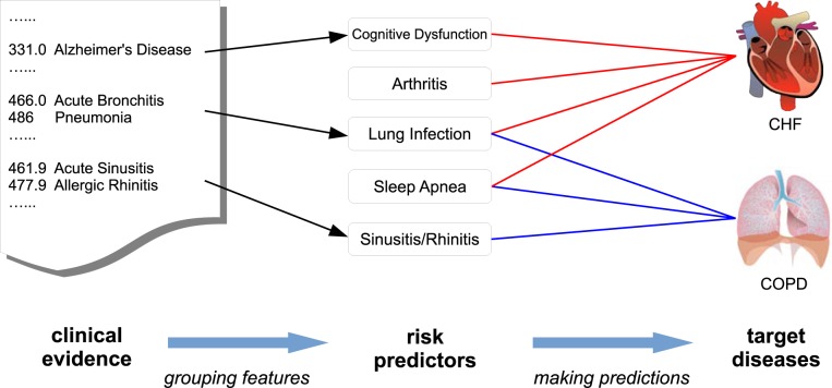 Figure 1: