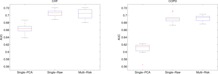 Figure 3: