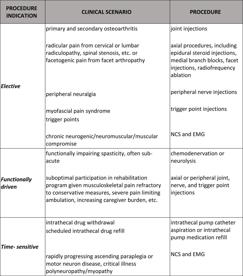 graphic file with name phm-publish-ahead-of-print-10.1097.phm.0000000000001463-g001.jpg