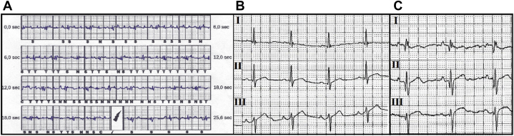 Figure 2