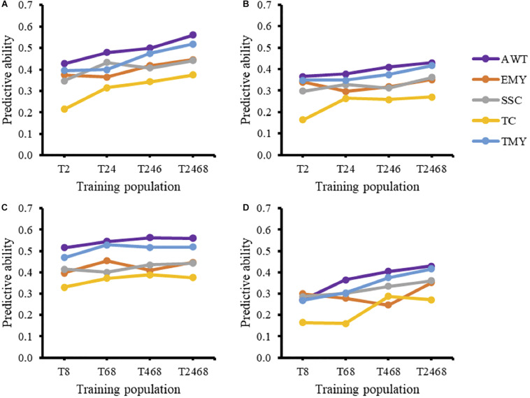 FIGURE 2