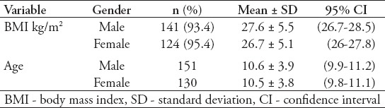 graphic file with name SaudiMedJ-37-161-g001.jpg