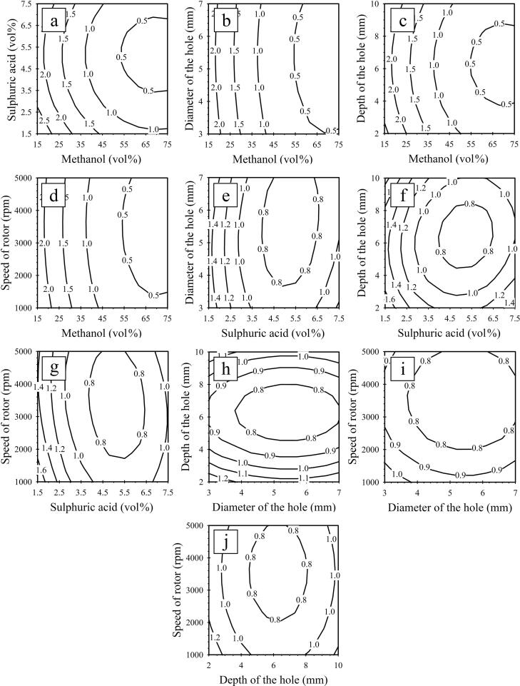 Fig. 5
