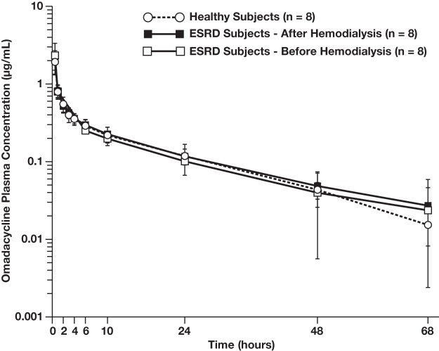 FIG 1