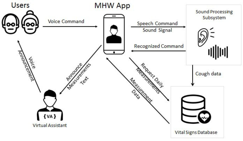 Figure 14