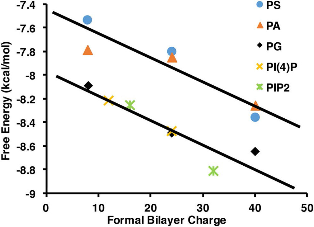 Figure 7.