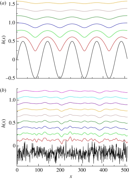 Figure 7.