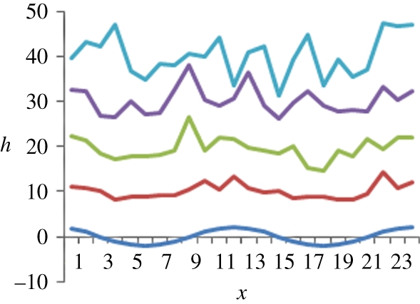 Figure 5.