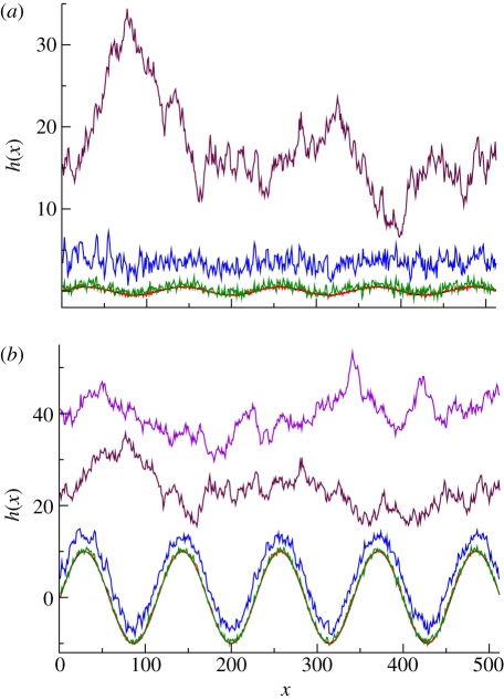 Figure 6.