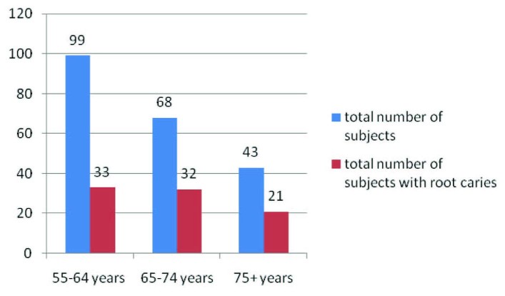 [Table/Fig-2]: