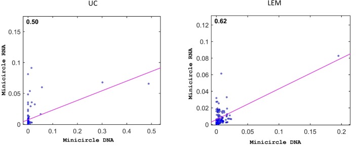 Fig 18