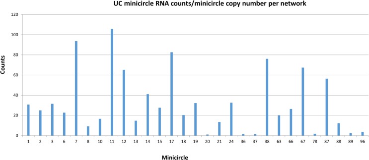 Fig 20