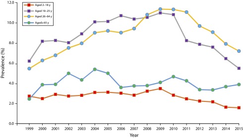 FIGURE 2—