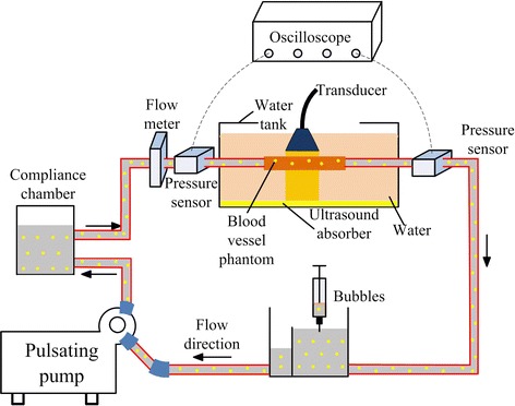 Fig. 2