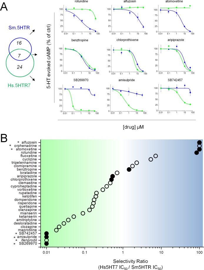 Fig 4