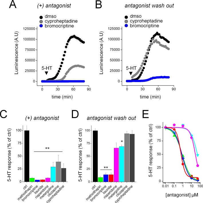 Fig 6