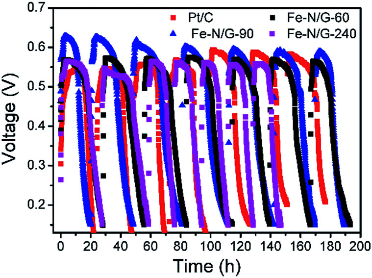 Fig. 6