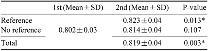 graphic file with name isd-41-53-i002.jpg