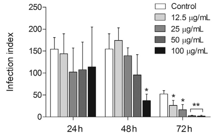 ,Fig. 2