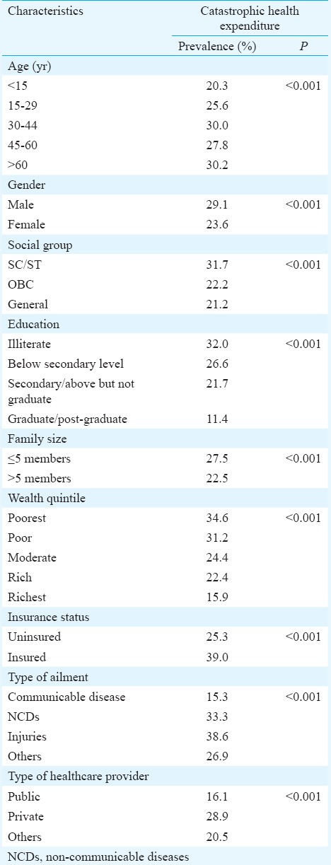 graphic file with name IJMR-146-759-g007.jpg