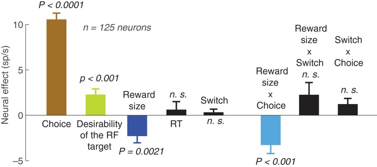 Figure 6.