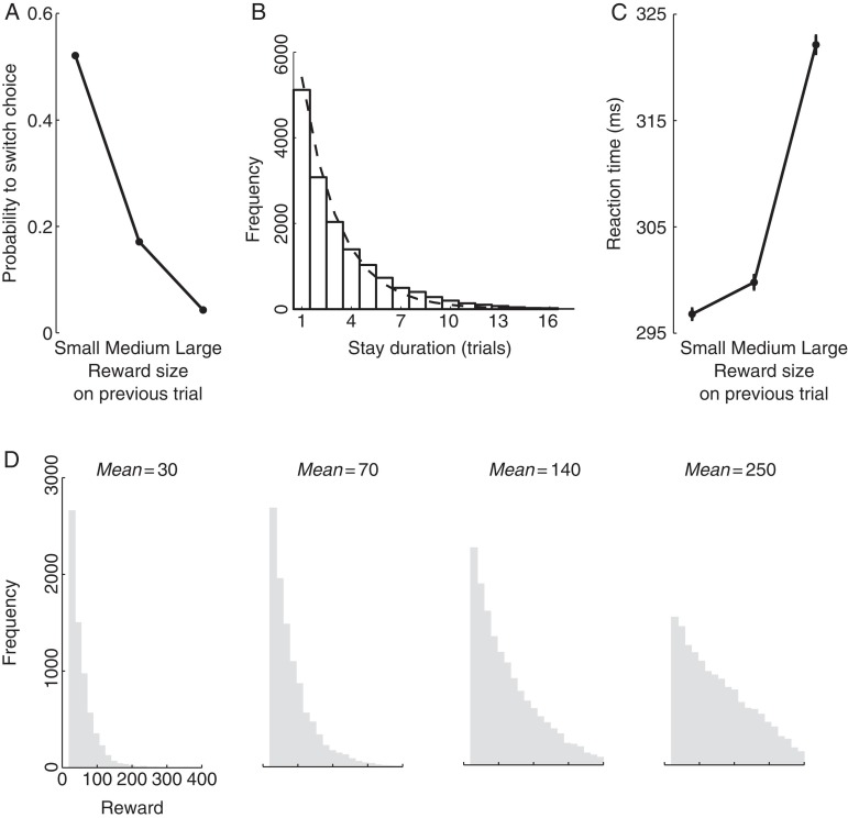 Figure 2.