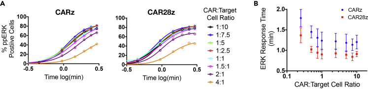 Figure 6