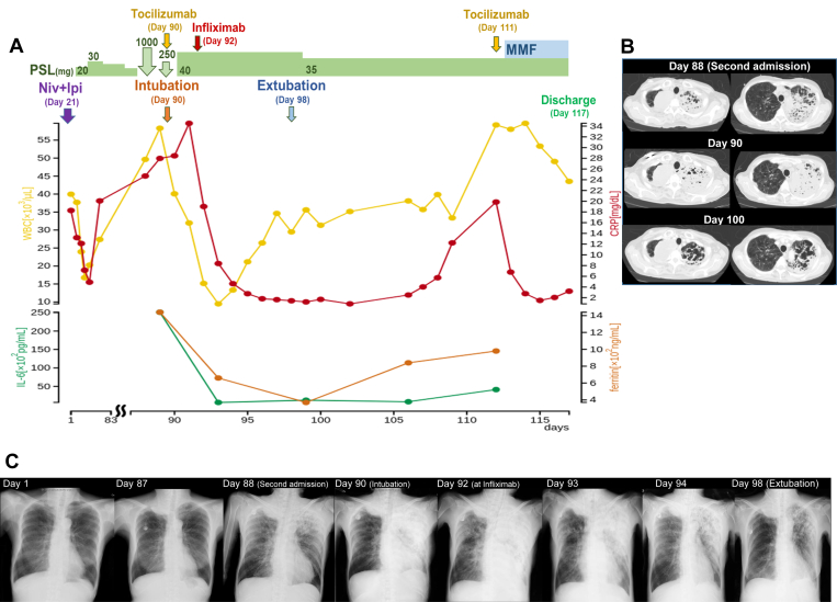 Figure 3