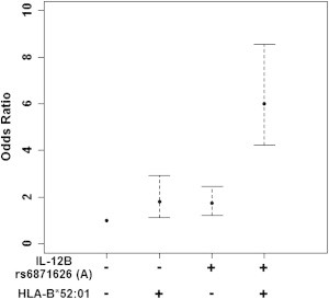 Figure 4