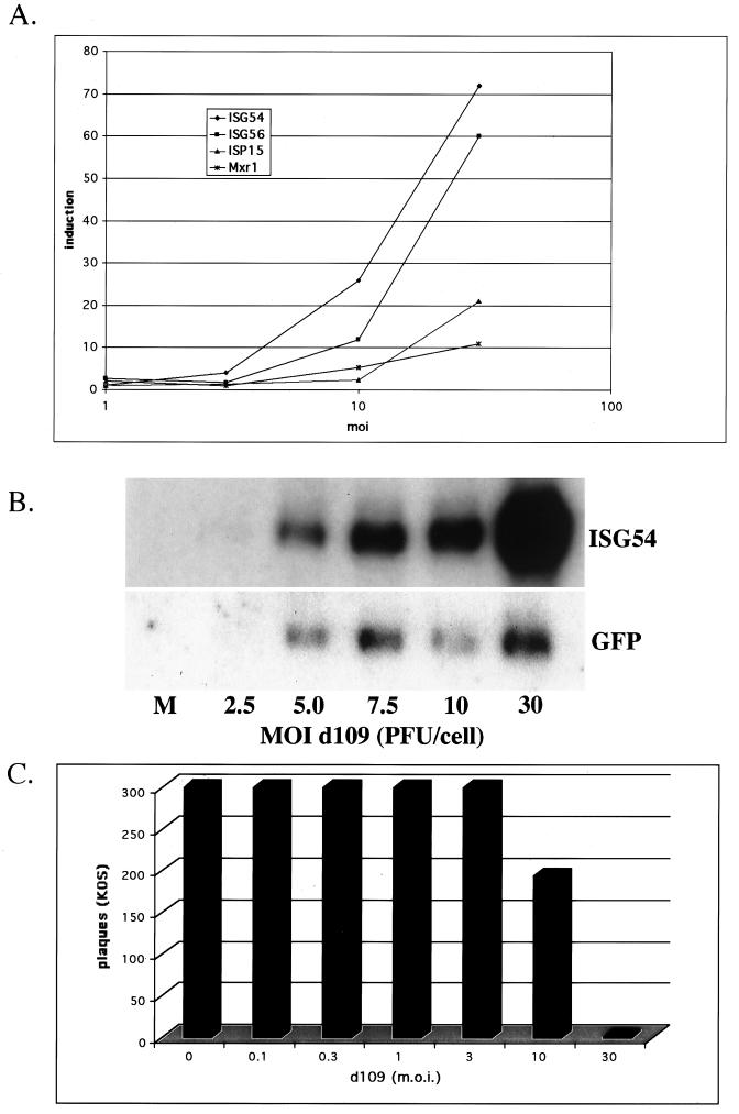 FIG. 2.