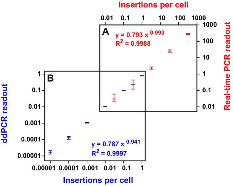 Fig. S3.