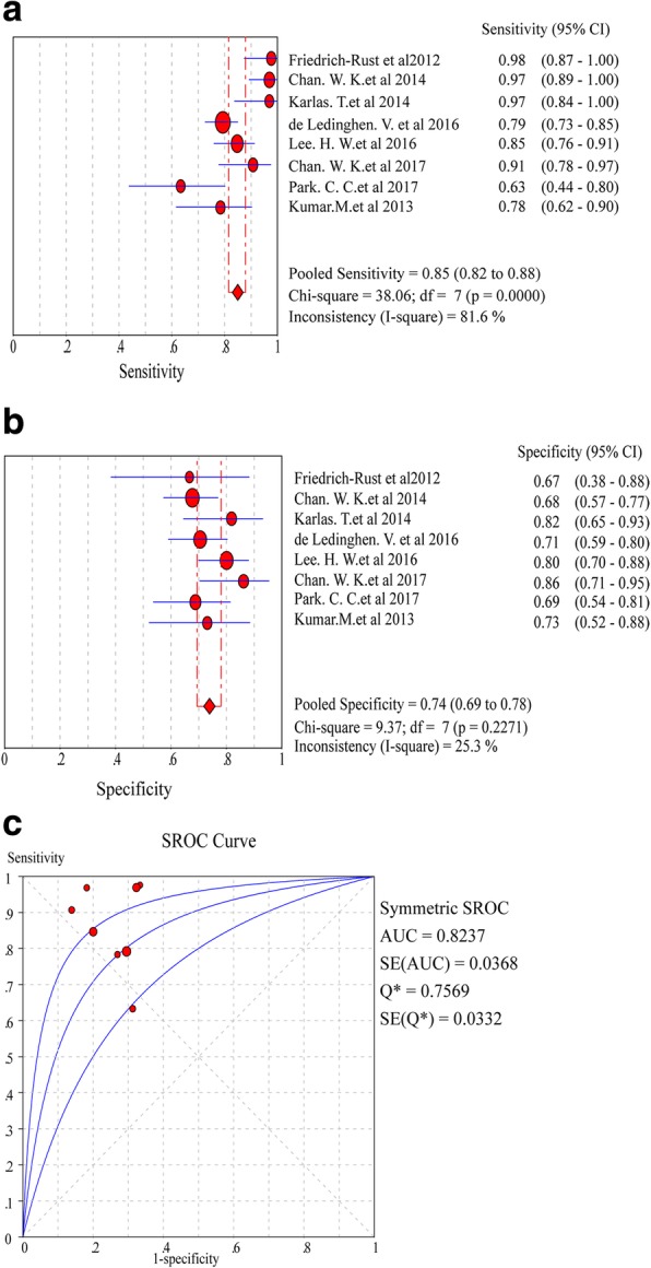 Fig. 4