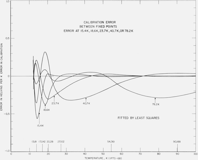 Figure 10.