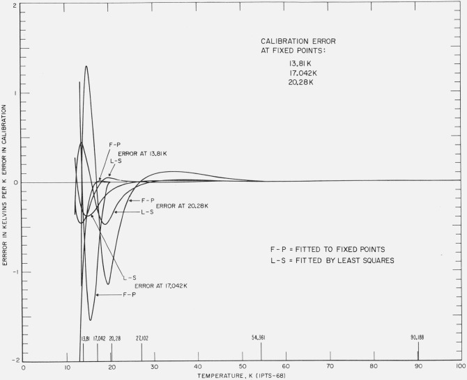 Figure 9.