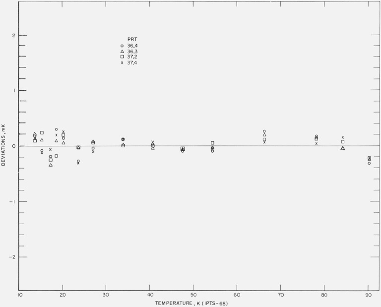 Figure 14.