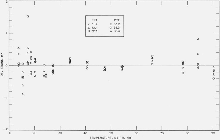 Figure 12.