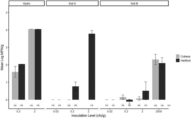 FIG 2