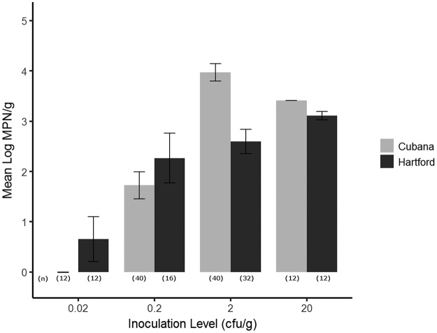 FIG 1