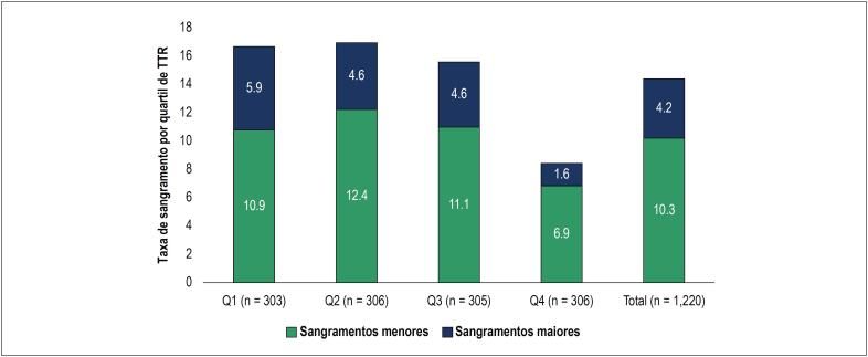 Figura 3