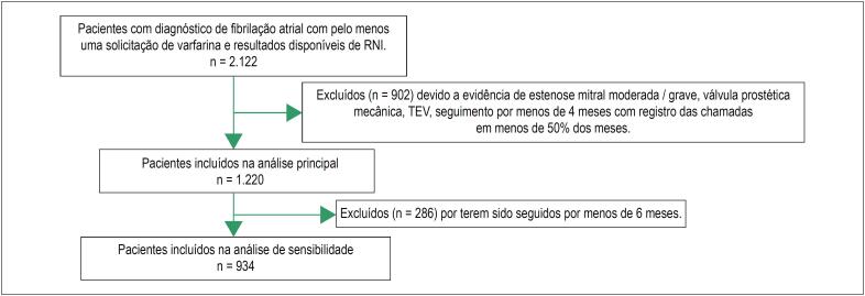 Figura 1