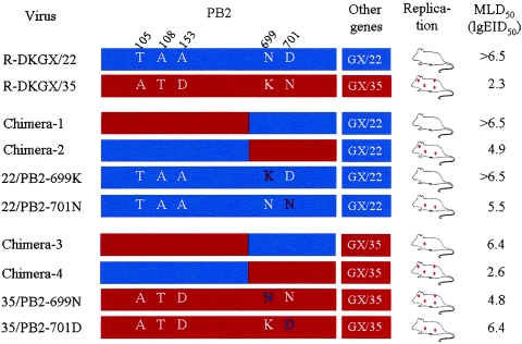 FIG. 2.