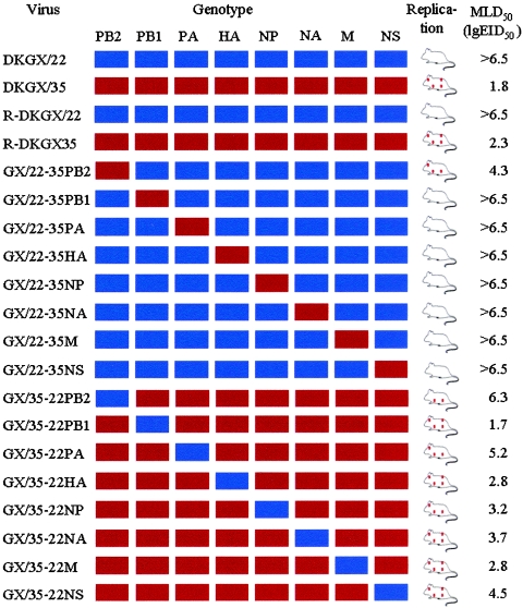 FIG. 1.