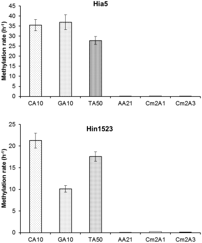 Figure 3.